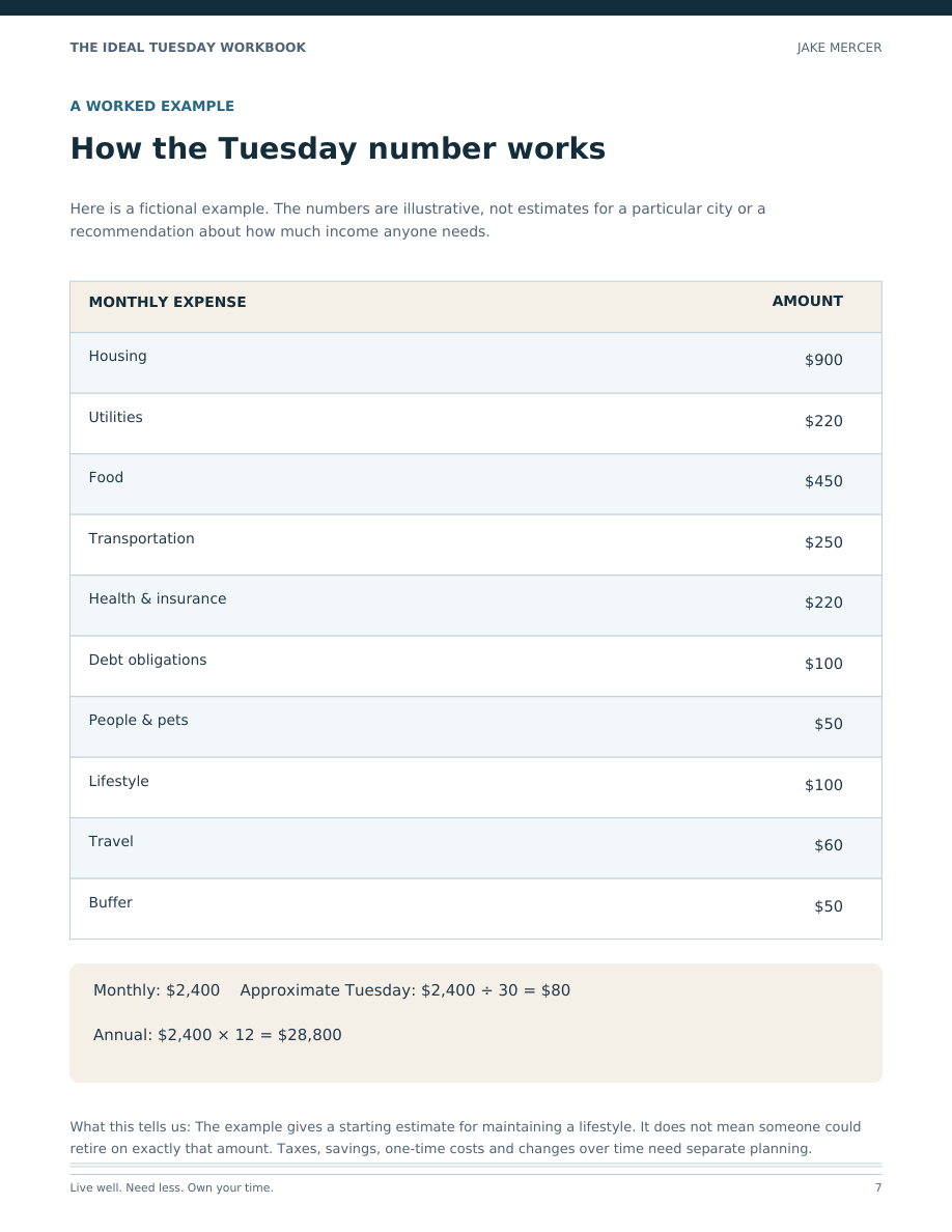 Worked example of an $80 Tuesday